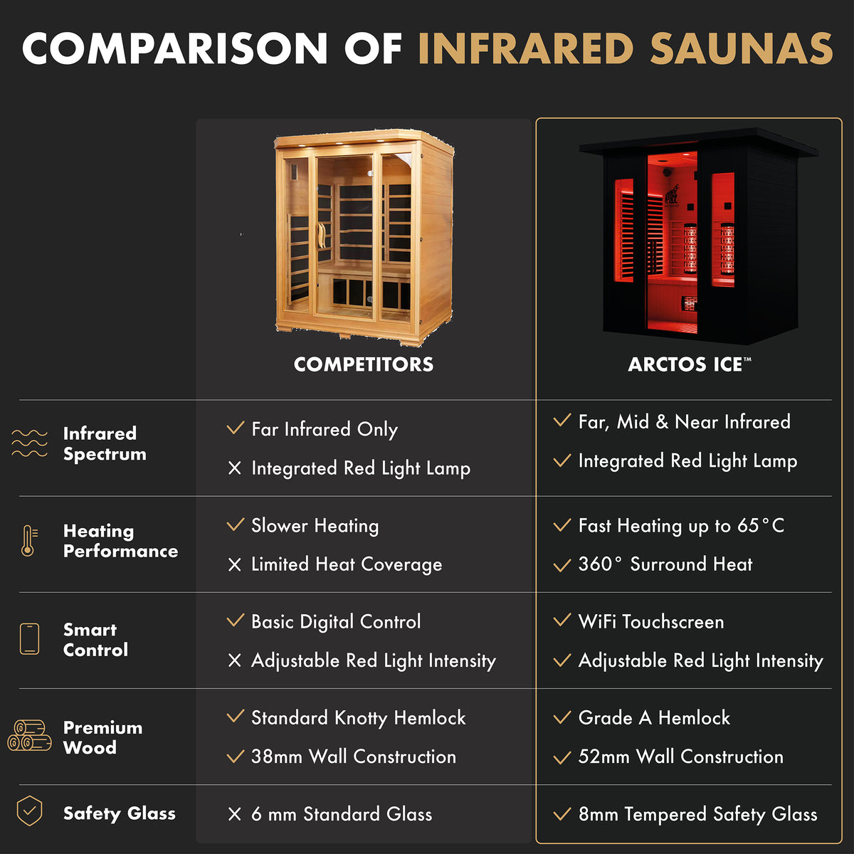 Infrared Sauna Comfort Outdoor