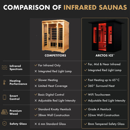 Infrared Sauna Comfort Outdoor