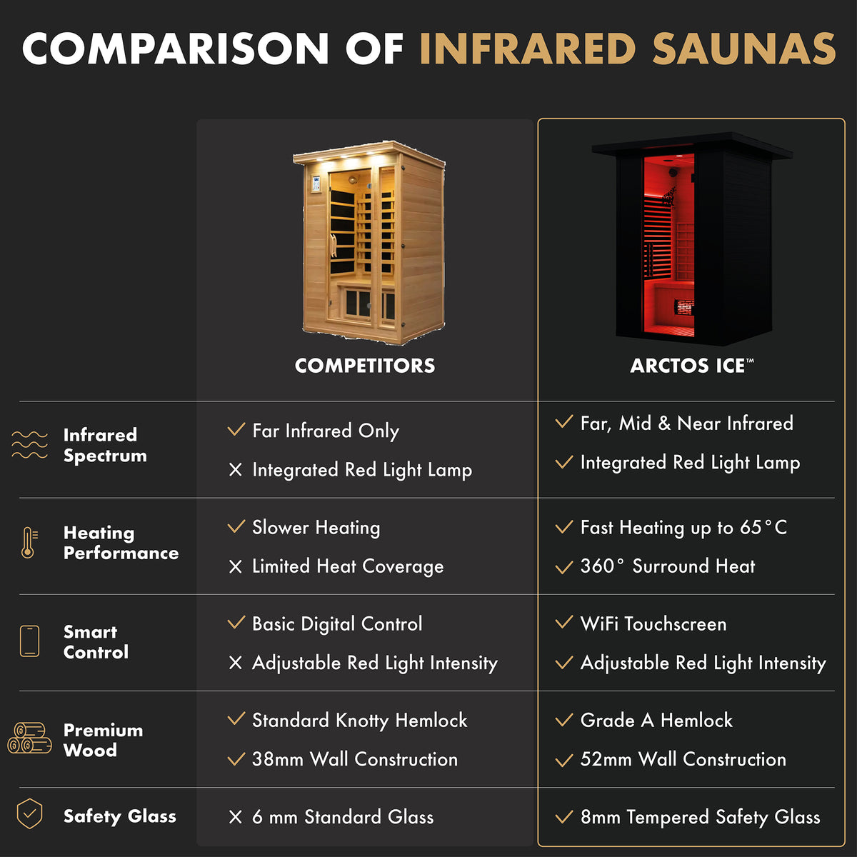Infrared Sauna Classic Outdoor