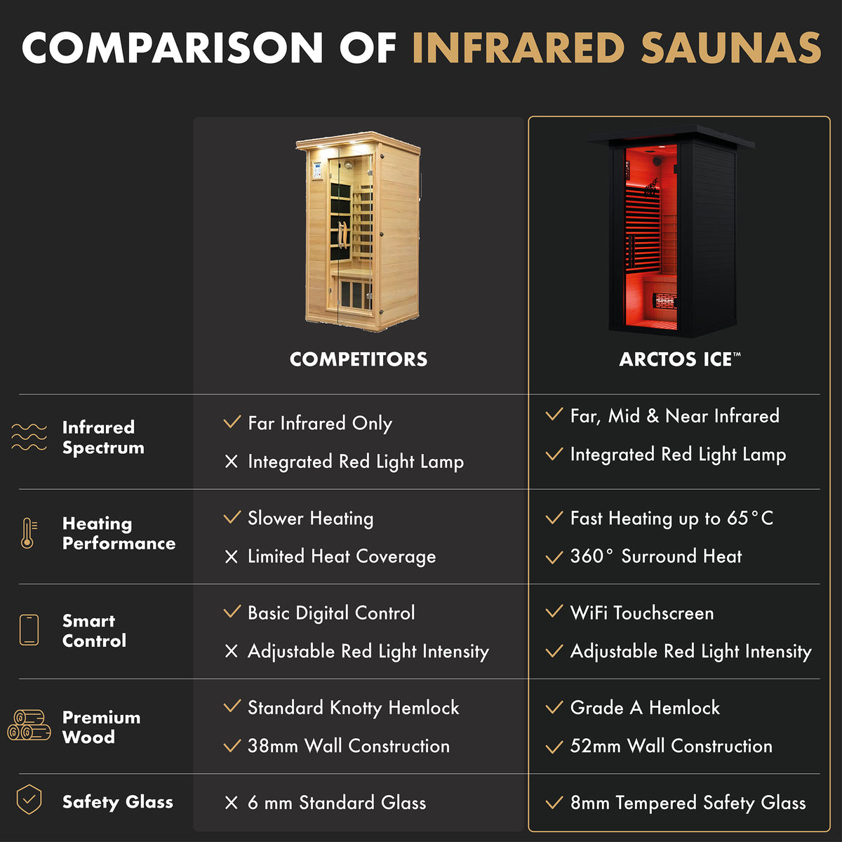 Infrared Sauna Compact Outdoor