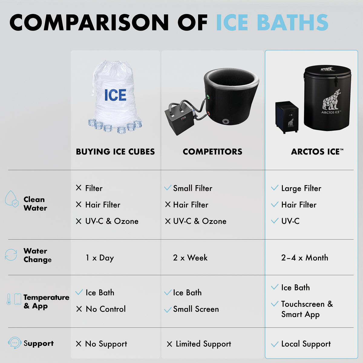 Inflatable Ice Bath Set