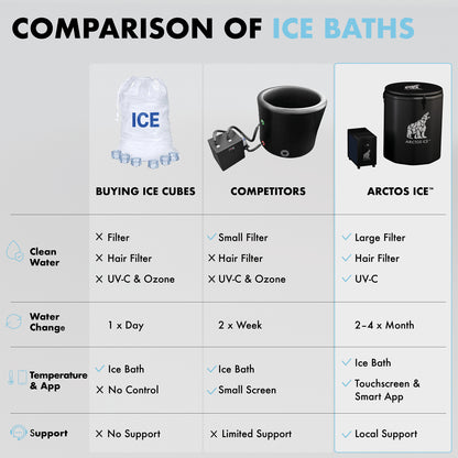Inflatable Ice Bath Set