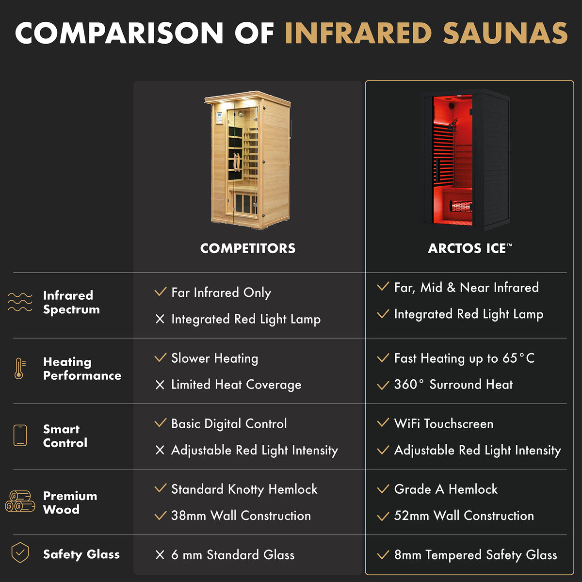 Infrared Sauna Compact