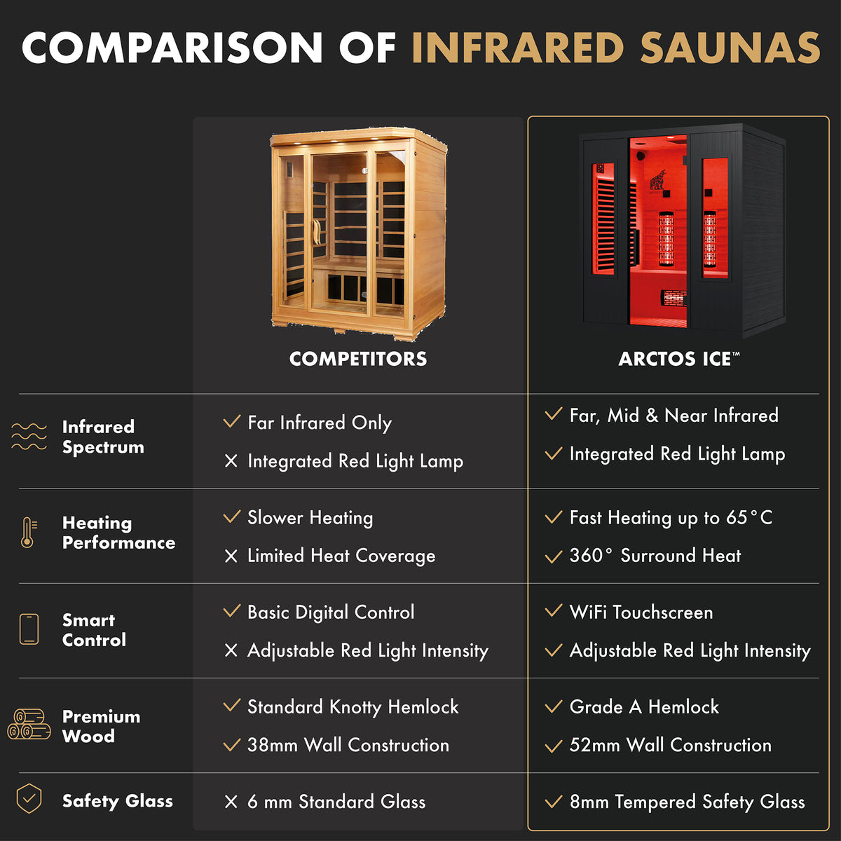 Infrared Sauna Classic