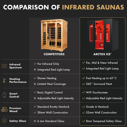 Infrared Sauna Classic