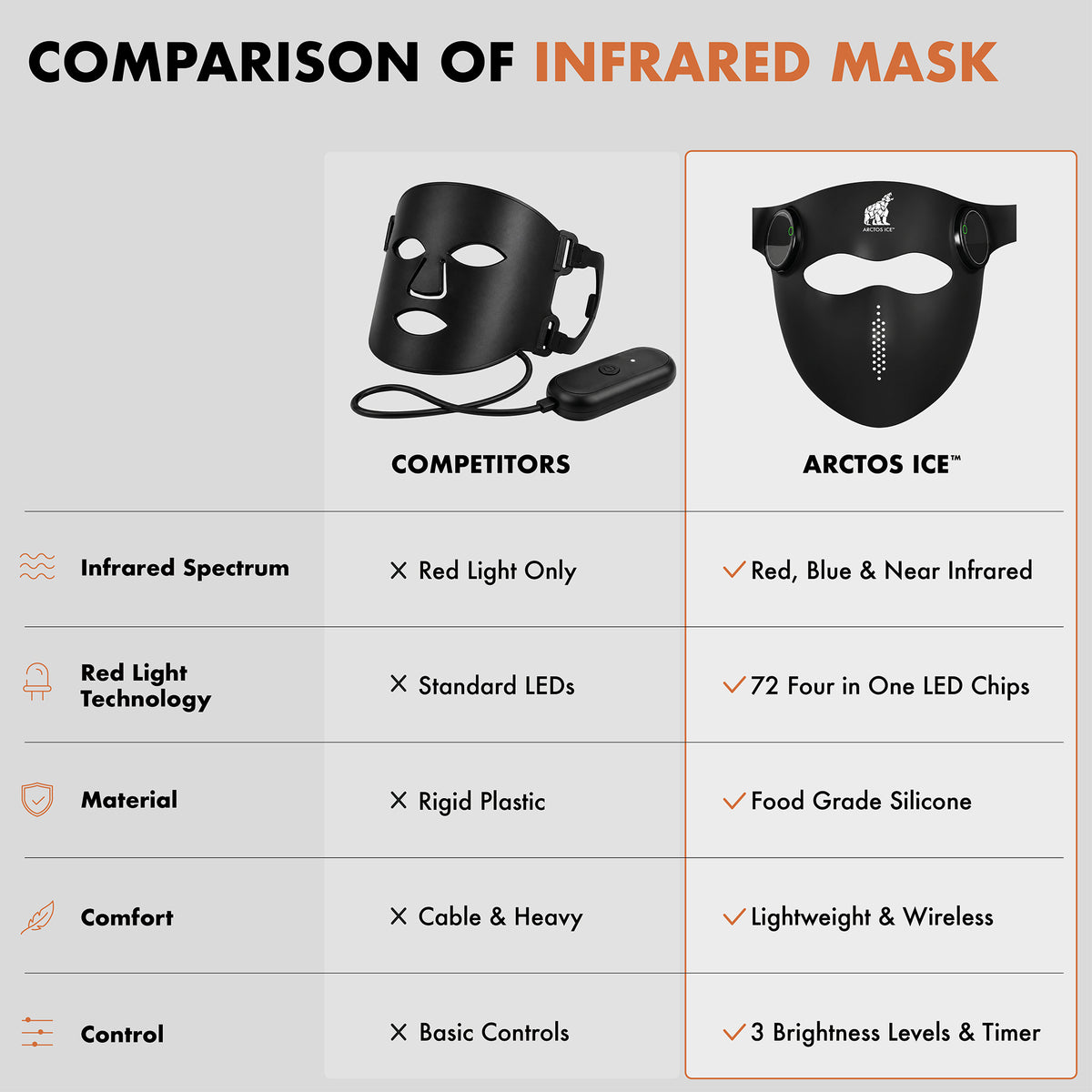 Infrared Face Mask