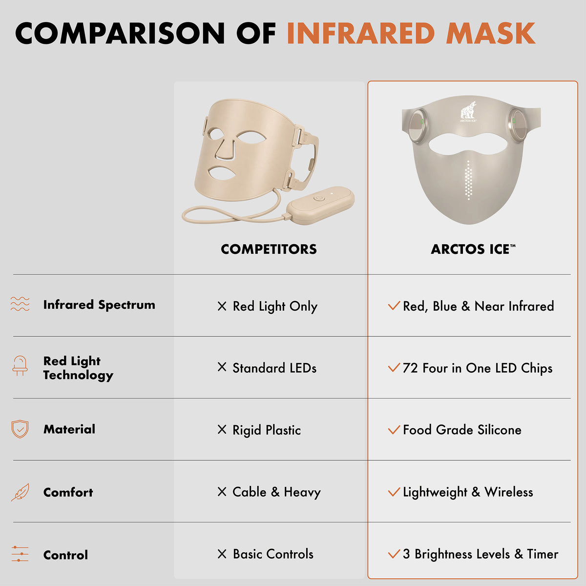 Infrared Face Mask