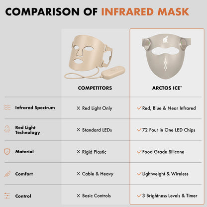 Infrared Face Mask