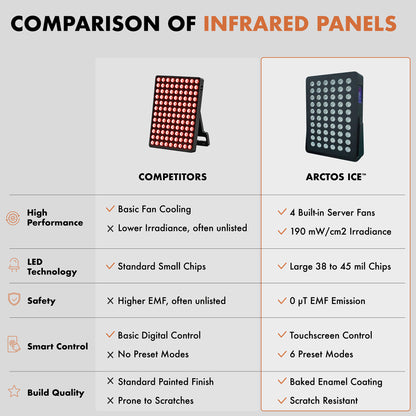 Infrared Face Panel