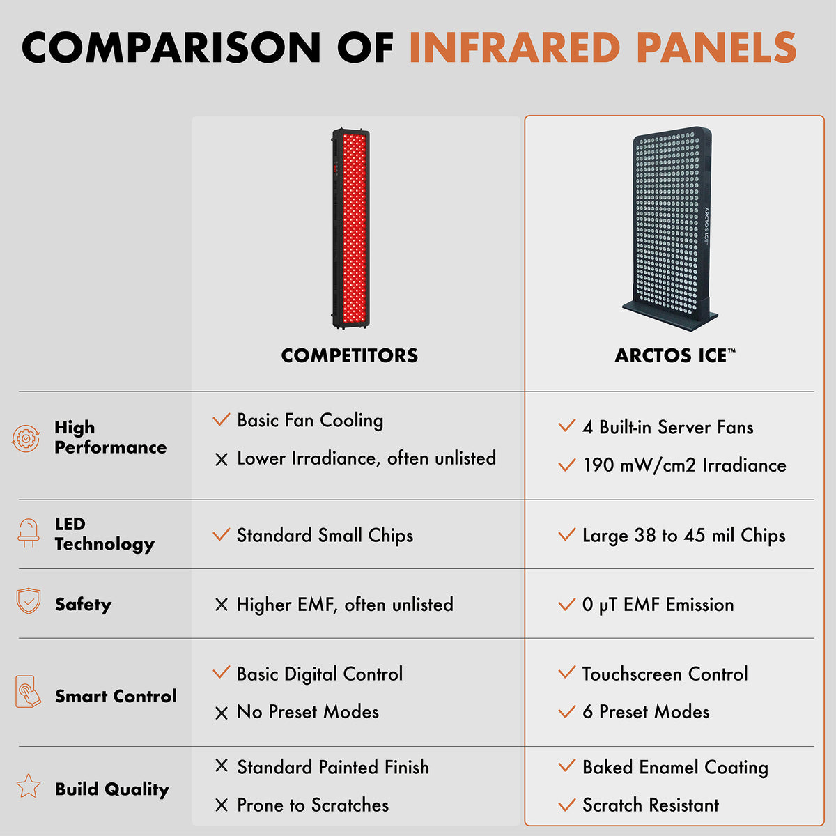 Infrared Full Body Panel