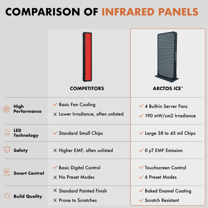 Infrared Full Body Panel